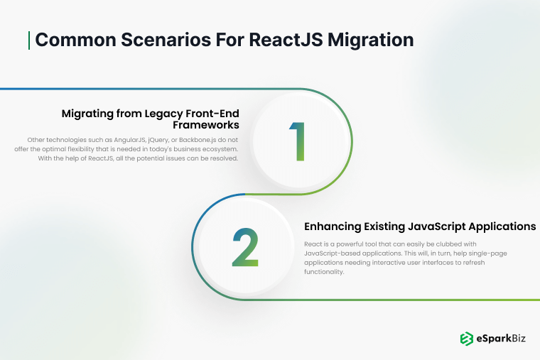 Common Scenarios for ReactJS Migration