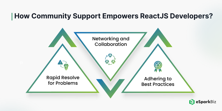 How Community Support Empowers ReactJS Developers