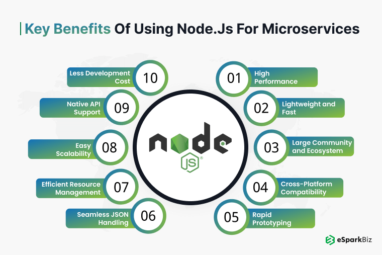 Key Benefits of Using Node.js for Microservices