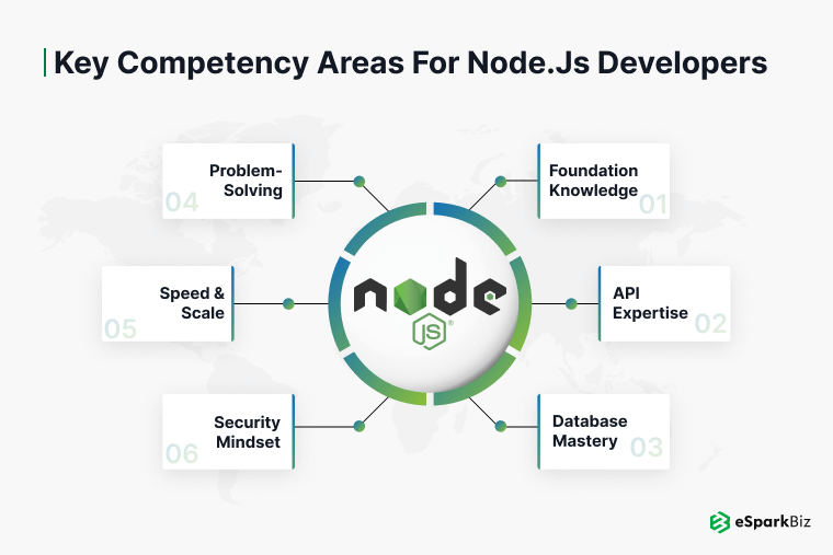 Key Competency Areas for Node.js Developers