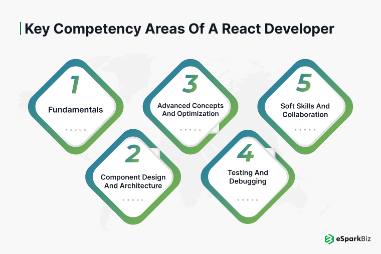 Key-Competency-Areas-for-React-Developers