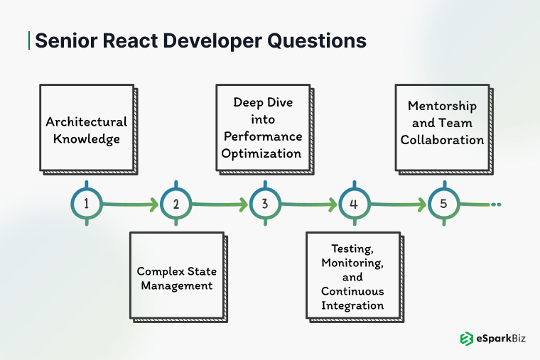 Mid-Level-React-Developer-Questions-1