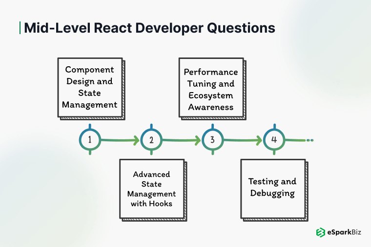 Mid-Level-React-Developer-Questions