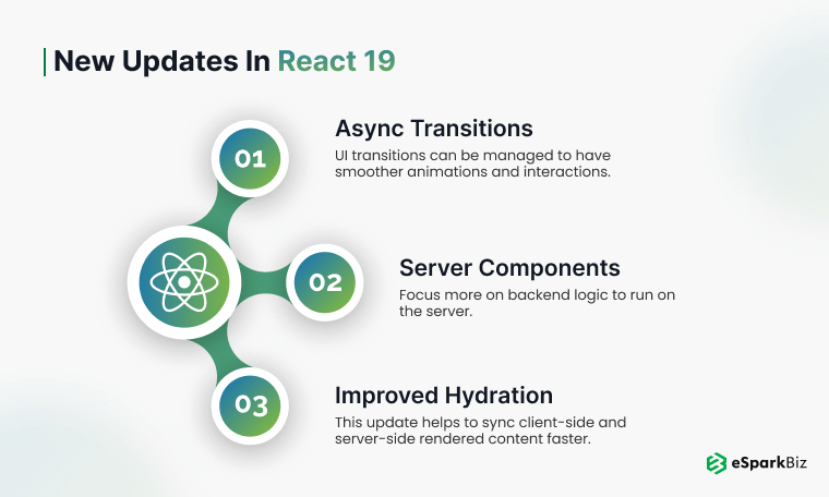 what's new in React 19