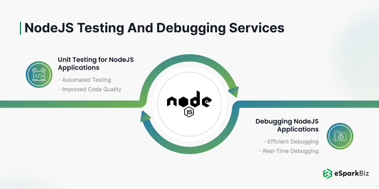 NodeJS Testing and Debugging Services