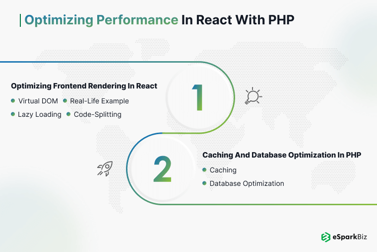 Optimizing Performance in React with PHP