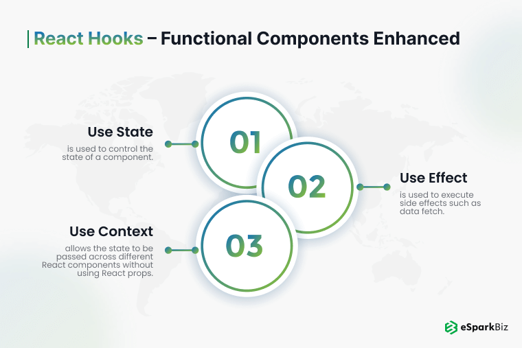 React Hooks – Functional Components Enhanced