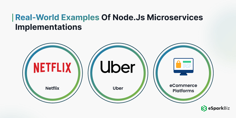 Real-World Examples of Node.js Microservices Implementations