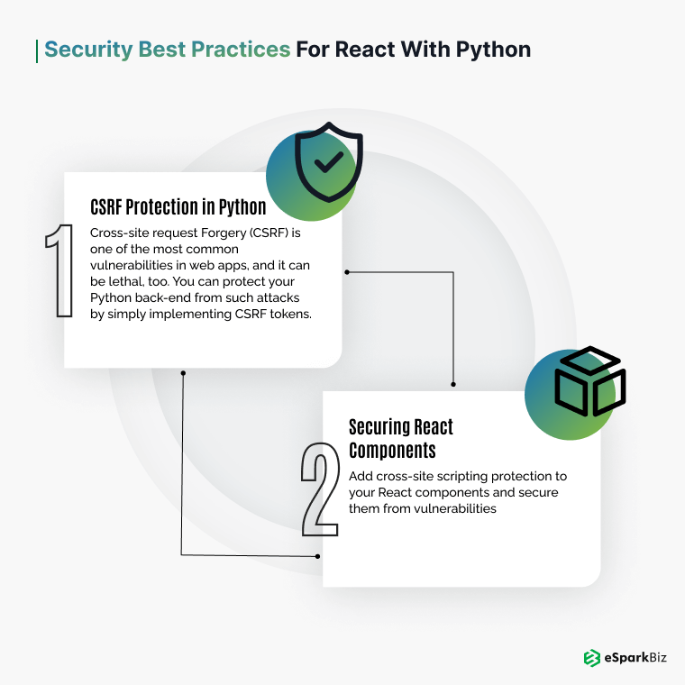 Security Best Practices for React with Python