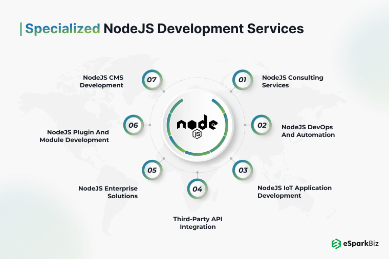 Specialized NodeJS Development Services