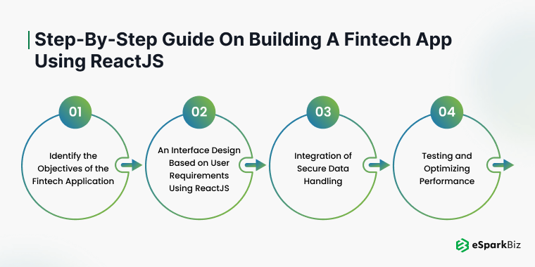 Step-by-Step Guide on Building a Fintech App Using ReactJS