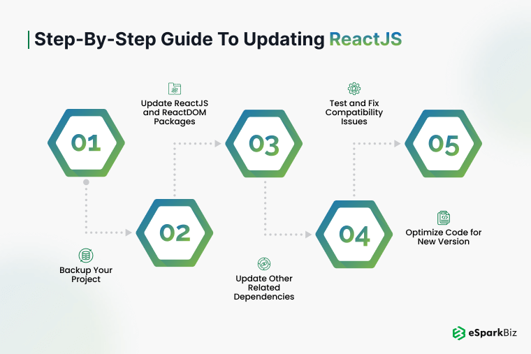 Step-by-Step Guide to Updating ReactJS