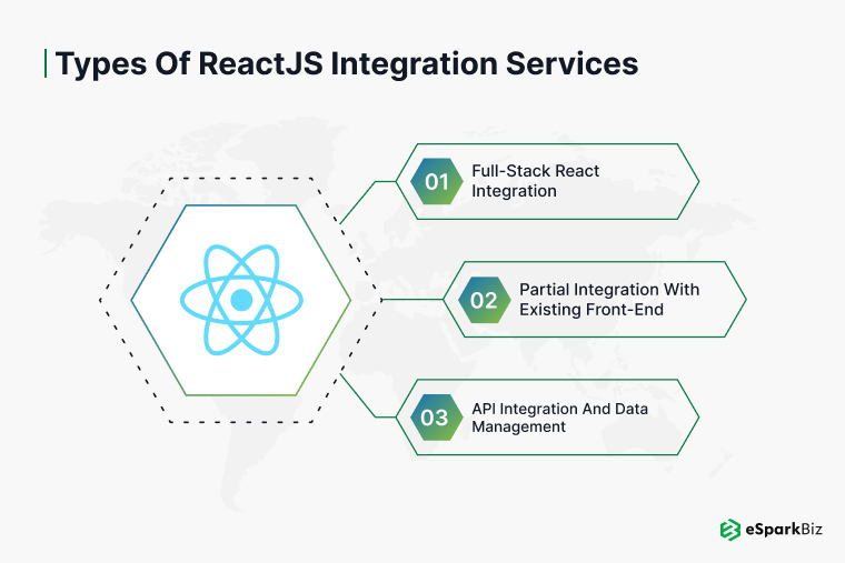 Types of ReactJS Integration Services