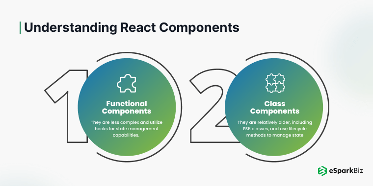 Understanding React Components