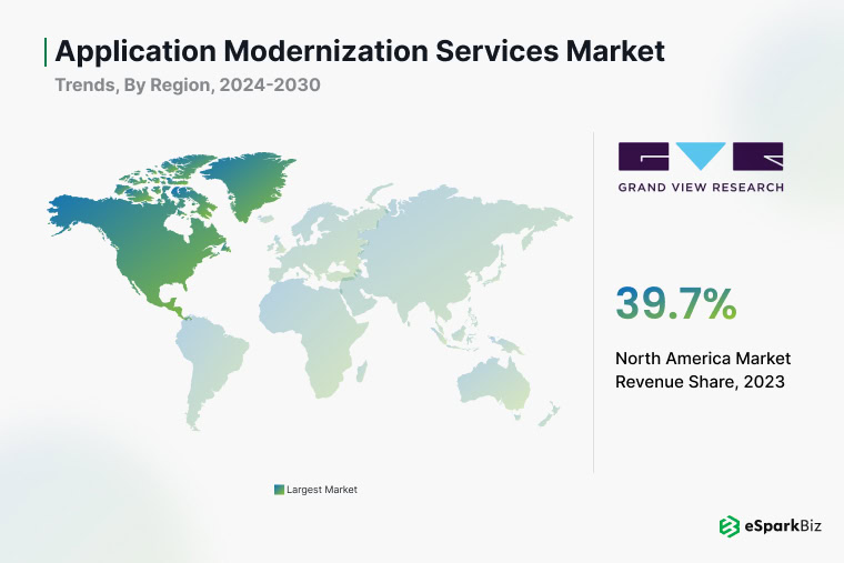 Application Modernization Revenue Share in North America