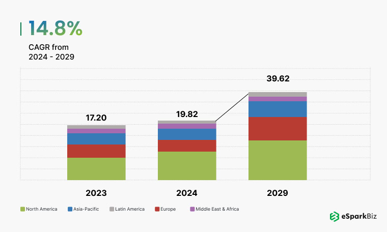 Application Modernization Services Market