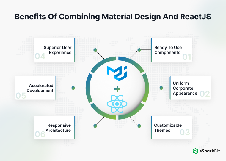 Benefits of Combining Material Design and ReactJS