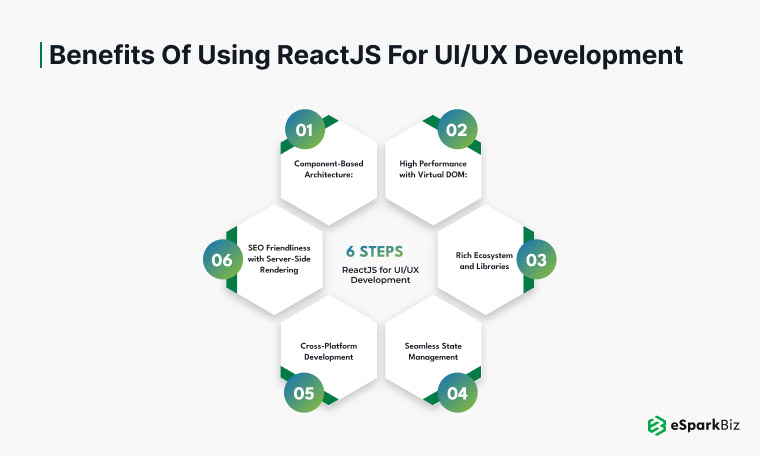 Benefits of Using ReactJS for UIUX Development