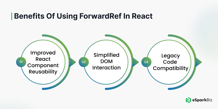 Benefits-of-Using-forwardRef-in-React