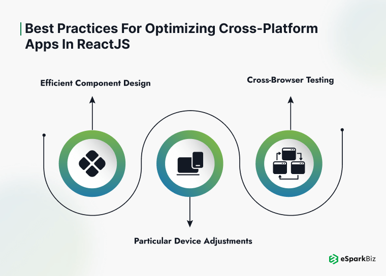 Best Practices for Optimizing Cross-Platform Apps in ReactJS