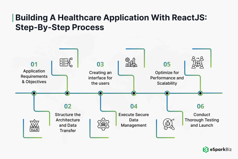 Building-a-Healthcare-Application-with-ReactJS_-Step-by-Step-Proces