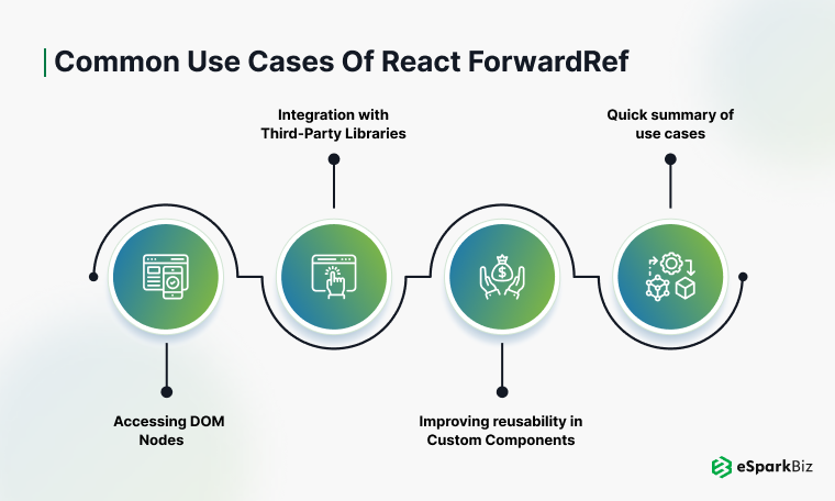 Common-Use-Cases-of-React-forwardRef