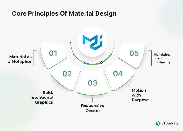 Core Principles of Material Design