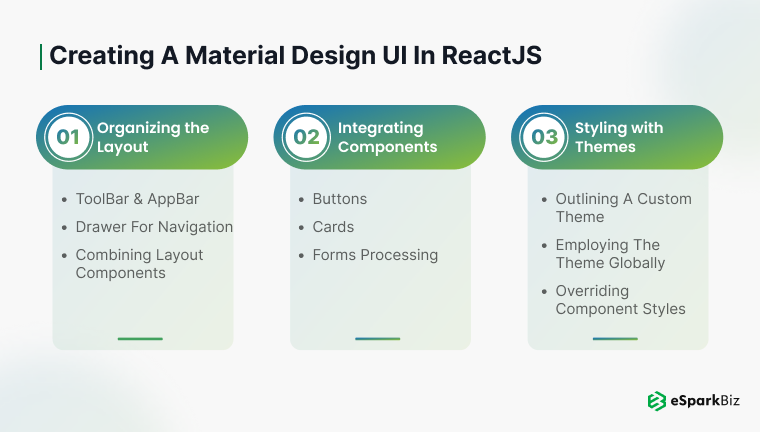 Creating a Material Design UI in ReactJS