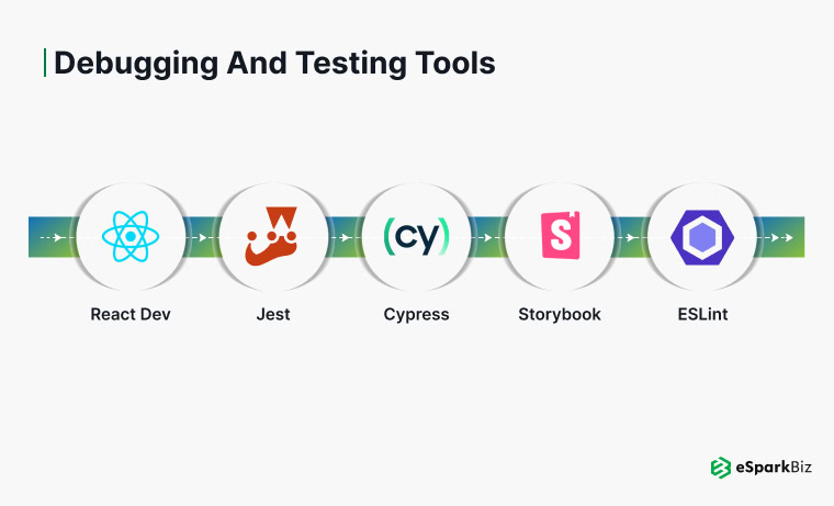 Debugging and Testing Tools