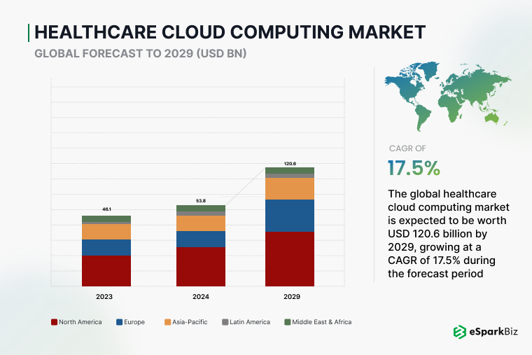 Healthcare-Cloud-Computing-Market