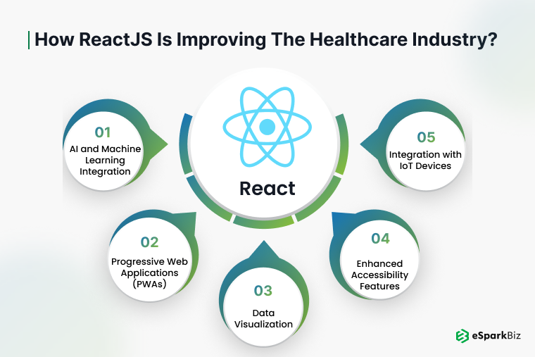 How-ReactJS-is-Improving-the-Healthcare-Industry