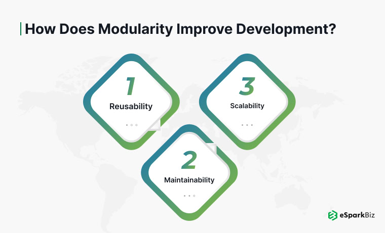 How does Modularity improve Development