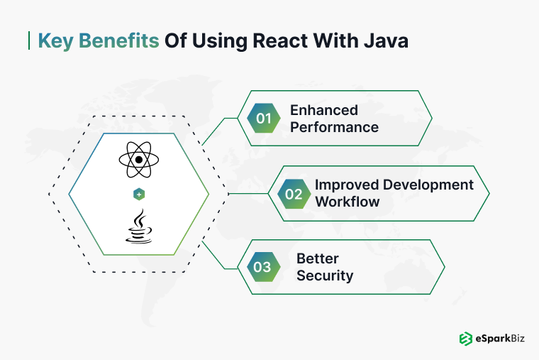 Key Benefits of Using React with Java