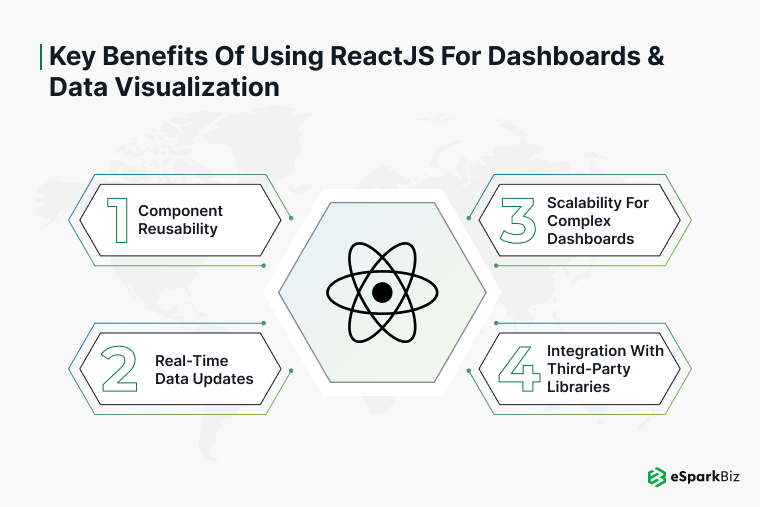 Key-Benefits-of-Using-ReactJS-for-Dashboards-Data-Visualization