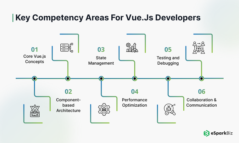 Key-Competency-Areas-for-Vue.js-Developers