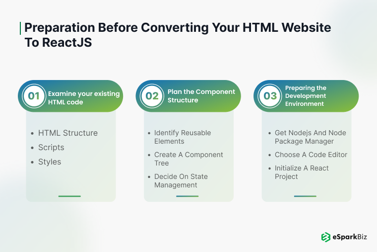 Preparation Before Converting your HTML Website to ReactJS