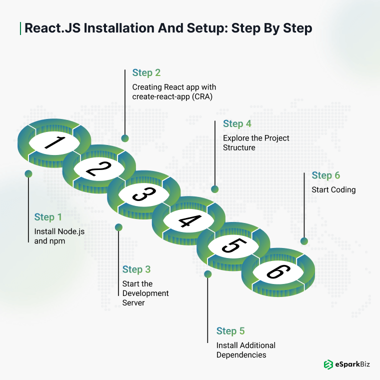 React.JS Installation and Setup_ Step By Step