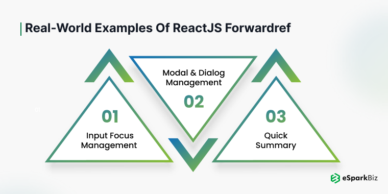 Real-World Examples of ReactJS Forwardref