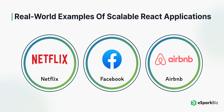 Real-World Examples of Scalable React Applications