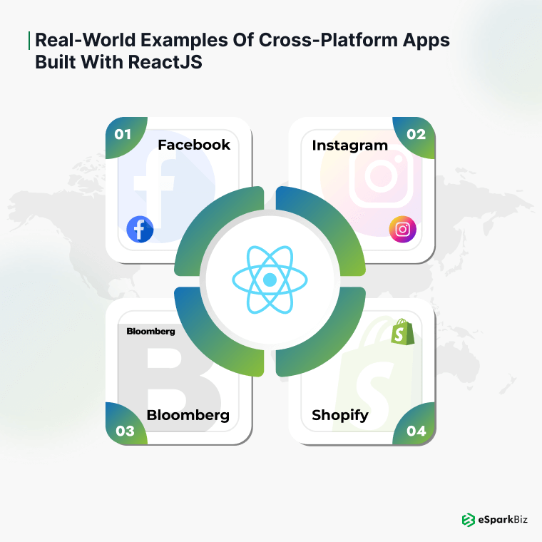 Real-world examples of Cross-Platform Apps Built with ReactJS