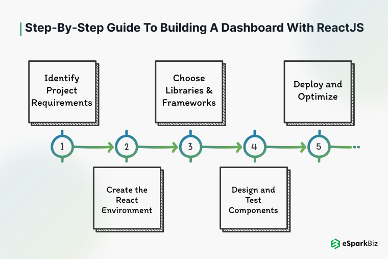 Step-by-Step-Guide-to-Building-a-Dashboard-with-ReactJS