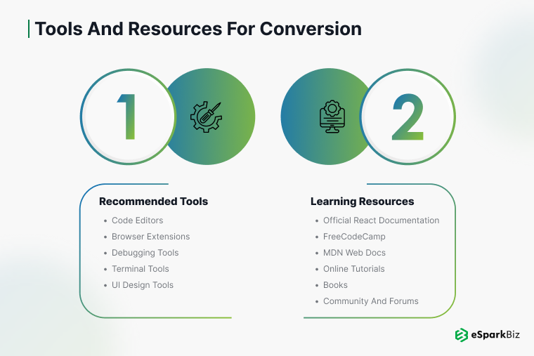 Tools and Resources for Conversion