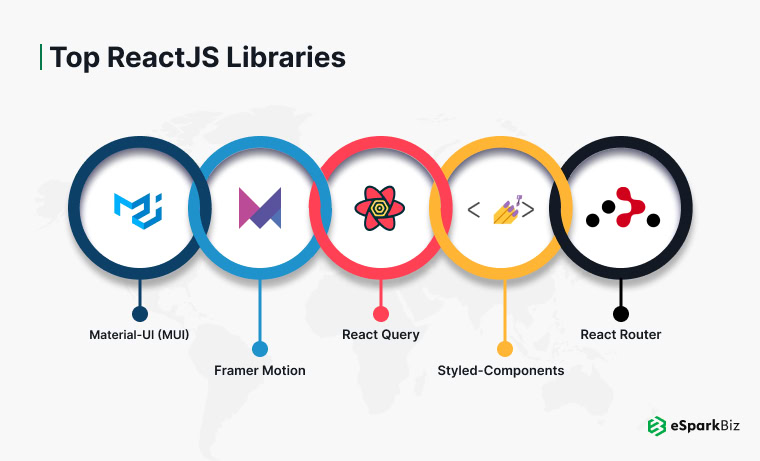 Top ReactJS Libraries