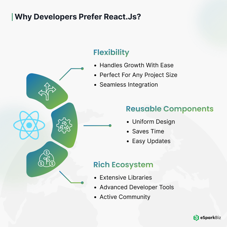 Why Developers Prefer React.js_