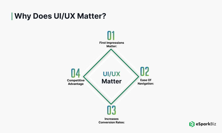 Why Does UIUX matter