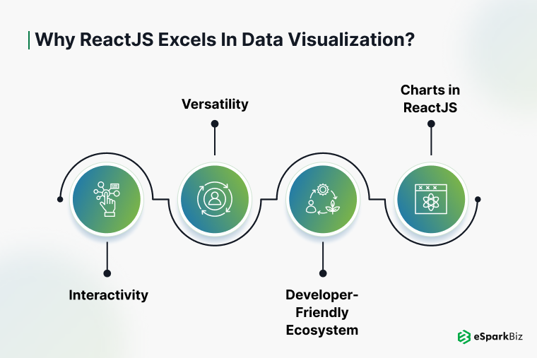 Why-ReactJS-Excels-in-Data-Visualization