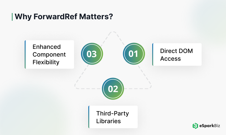 Why-forwardRef-Matters